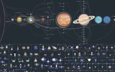 A Massive Poster of Earth’s Spacecraft and Missions, So Far