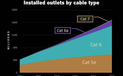 IEEE sets new Ethernet standard that brings 5X the speed without disruptive cable changes