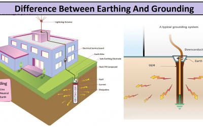 What is the difference between earthing and grounding?