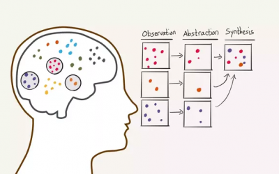 Abstraction Will Make You Smarter – The Abs-Tract Organization – Medium