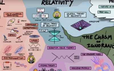 This Genius Map Explains How Everything in Physics Is Connected