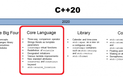 C++ 20: The Core Language - ModernesCpp.com